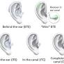 All Type Of Hearing Aids